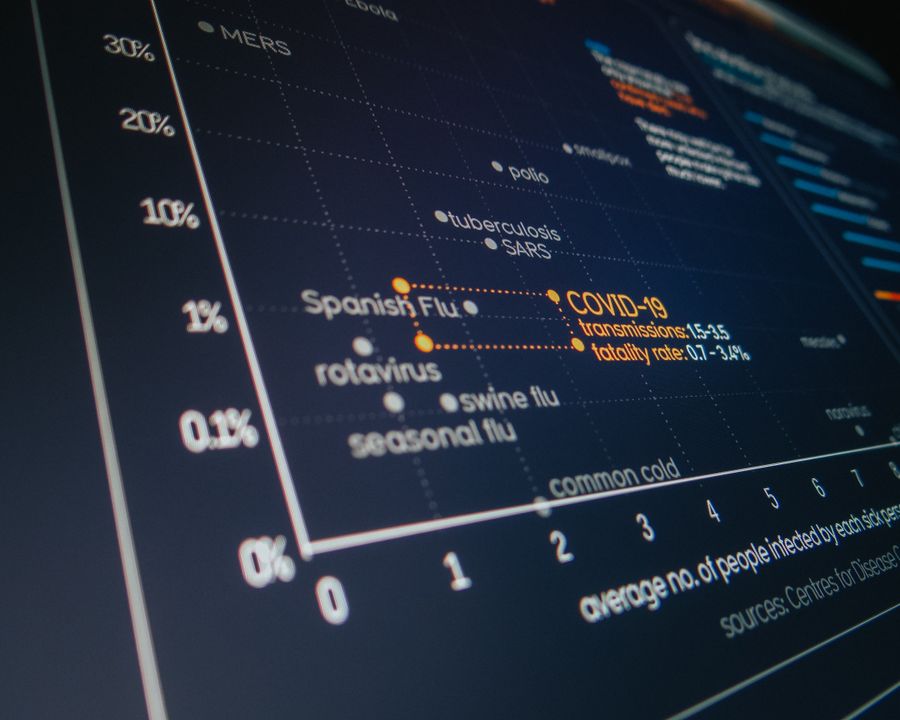 Structured data on a screen